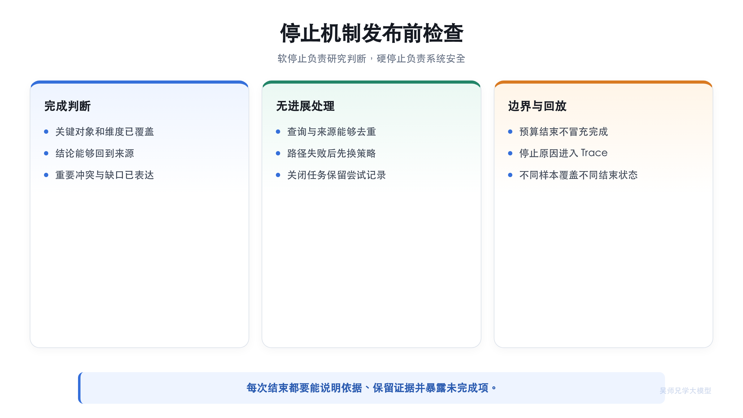 Deep Research 停止机制发布前检查