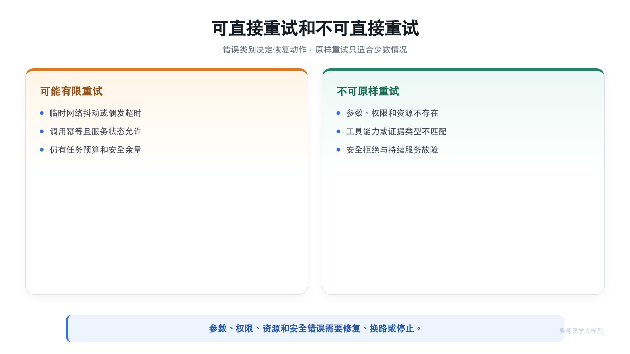 可重试错误与不可直接重试错误的差别