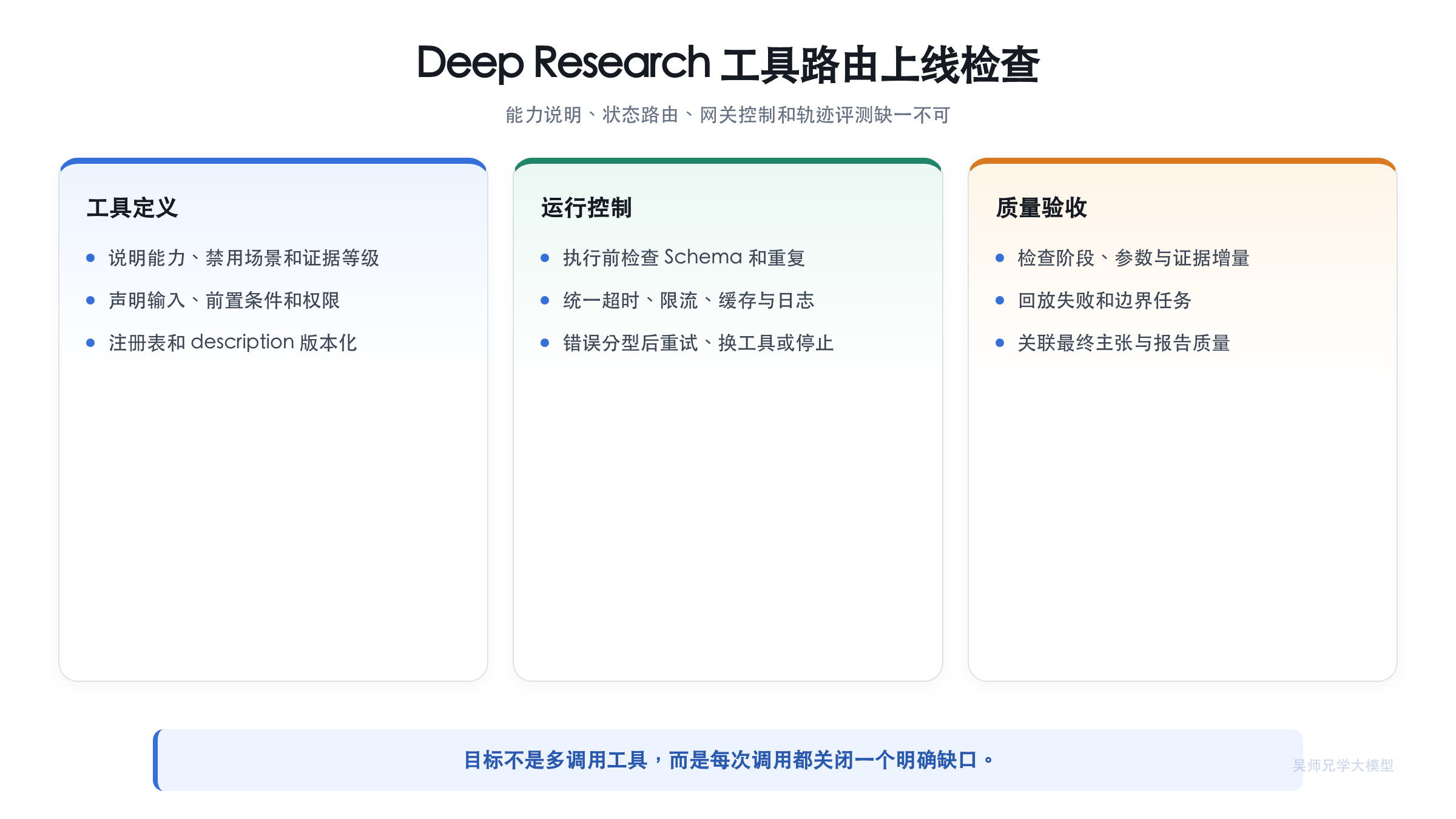 Deep Research 工具路由上线检查清单