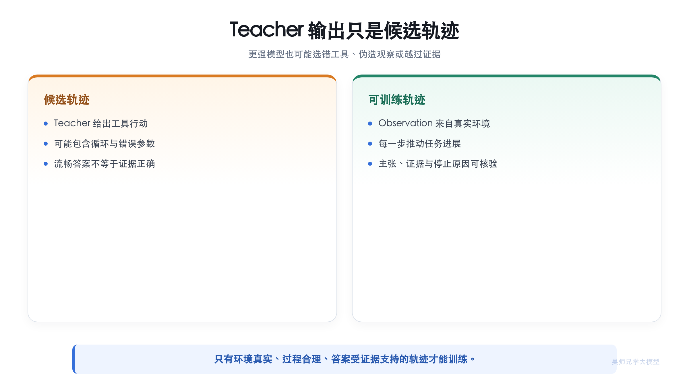 Teacher 候选轨迹与可训练轨迹的差别