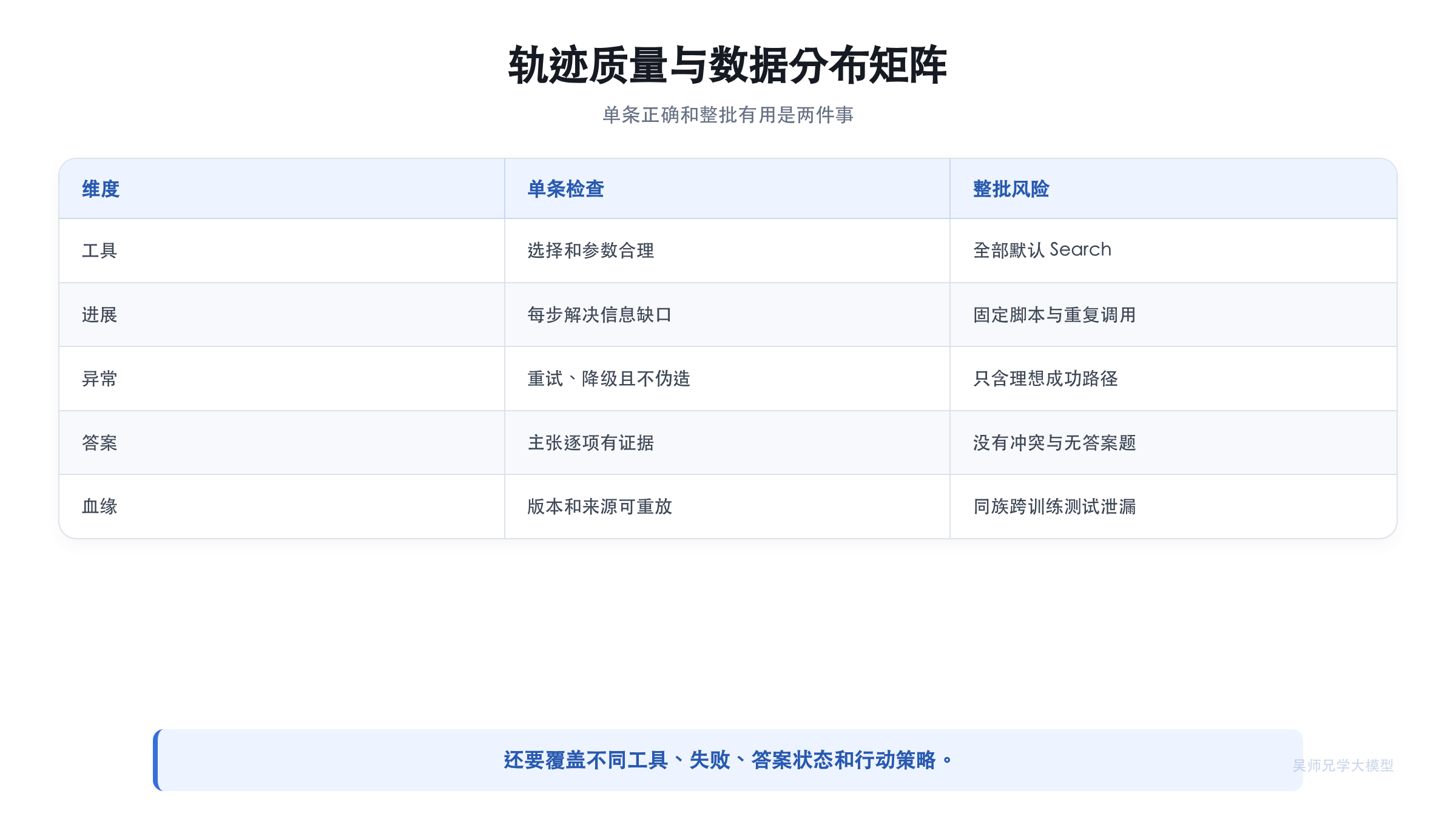 Teacher 轨迹质量与分布矩阵