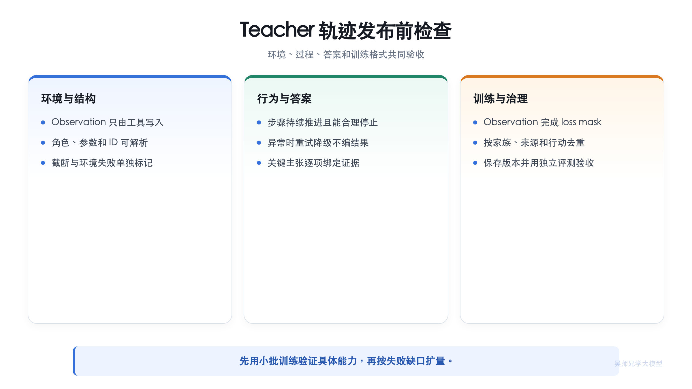 Teacher 轨迹发布前检查清单