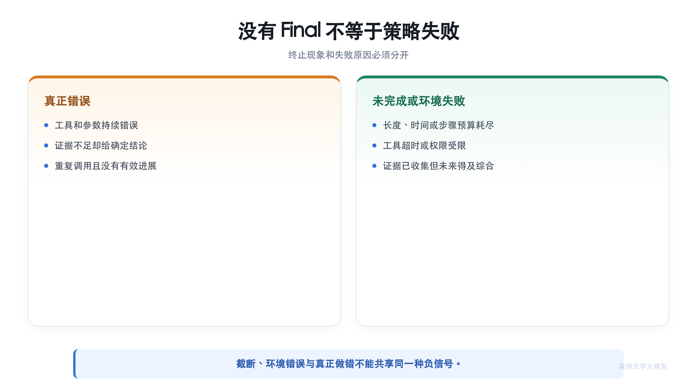 真正错误与截断未完成的区别
