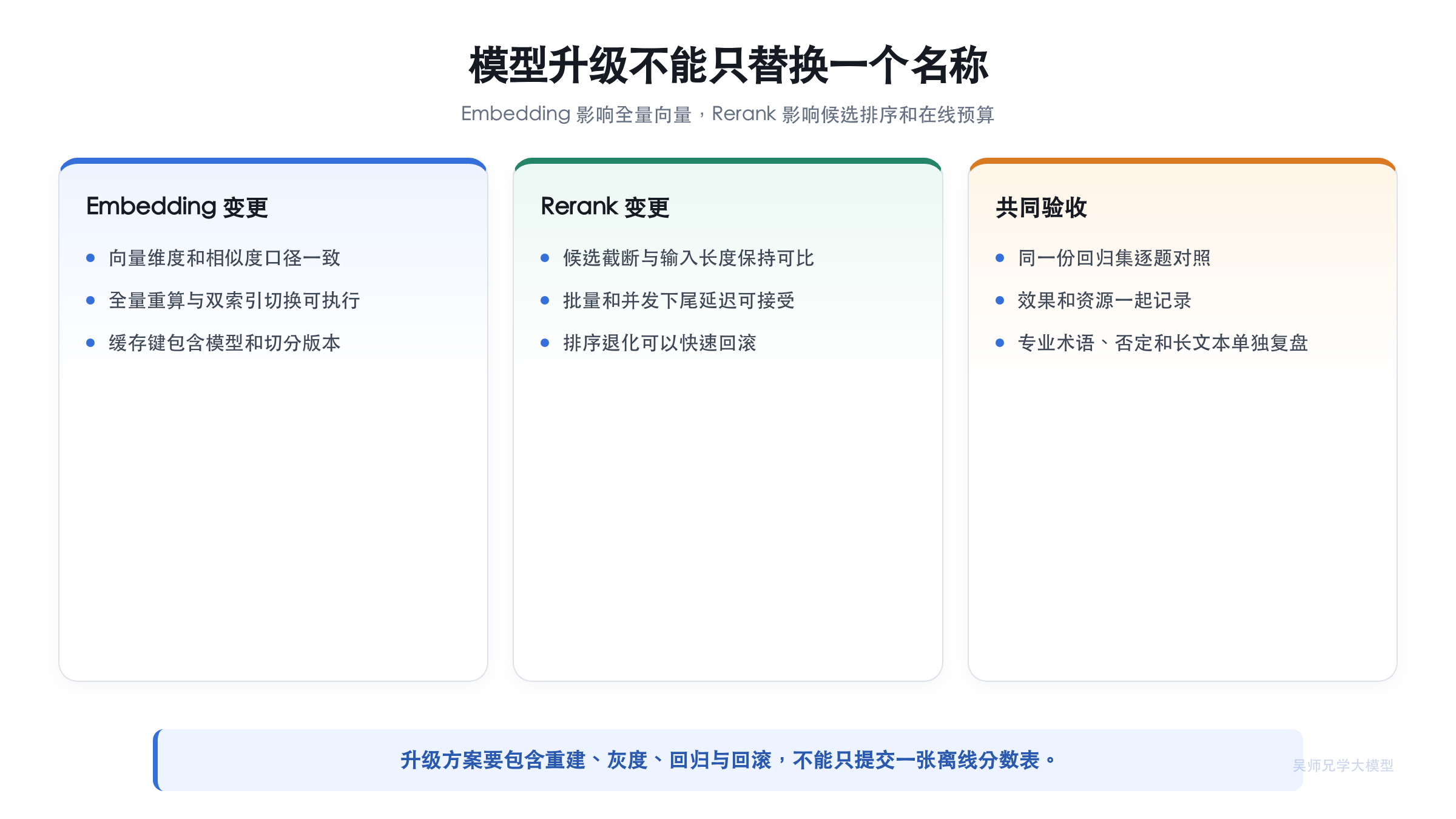 模型升级不能只替换一个名称