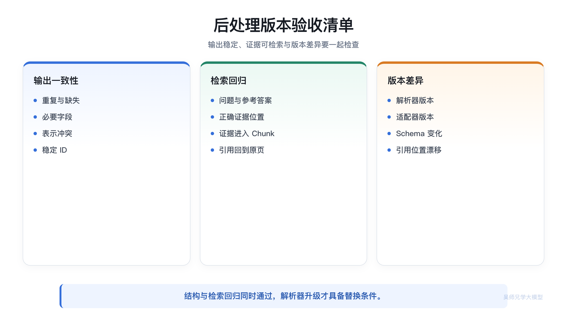 MinerU 后处理版本验收清单