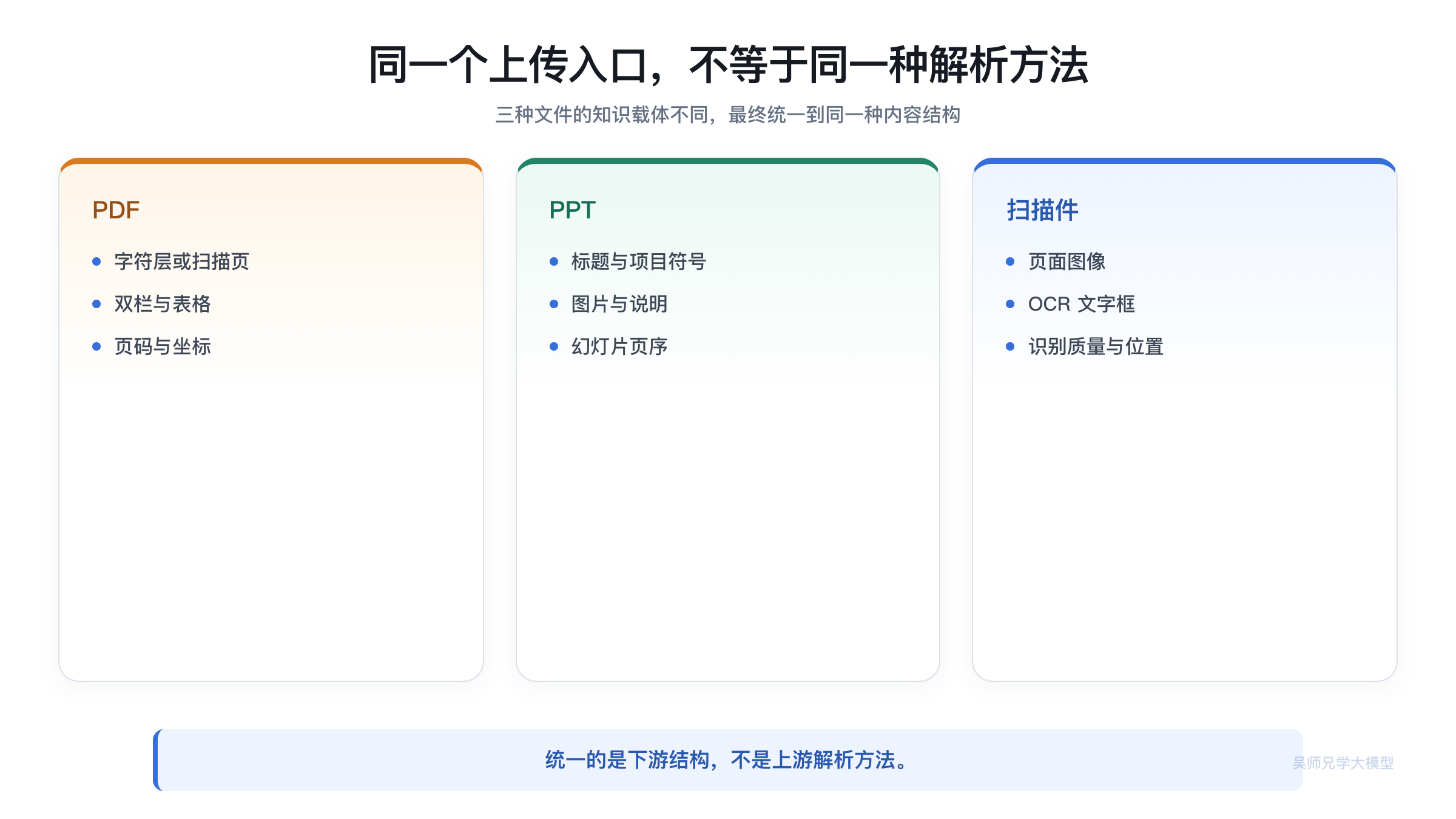 不同文件为什么需要不同解析路线