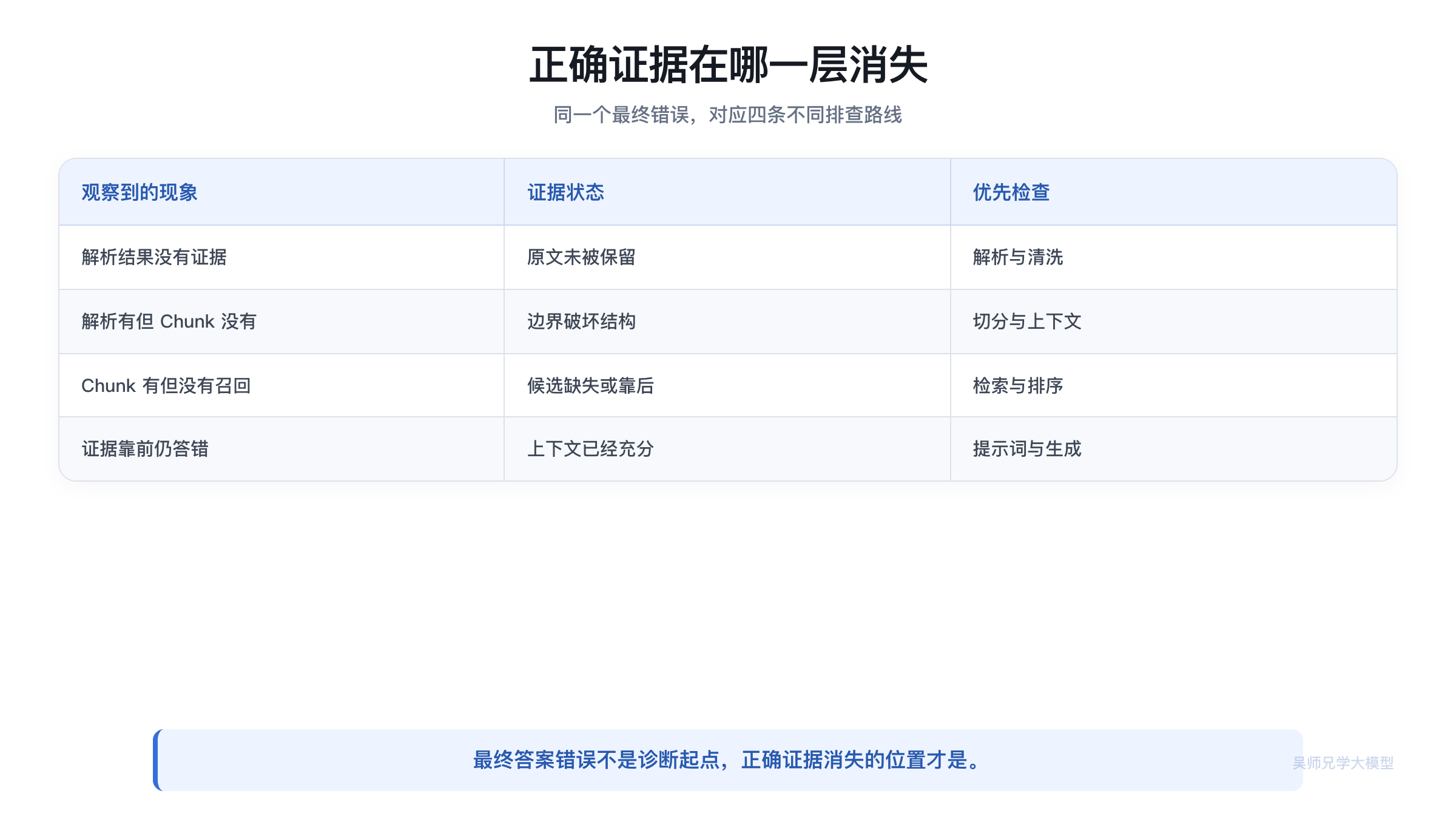 从最终错误反查解析链路