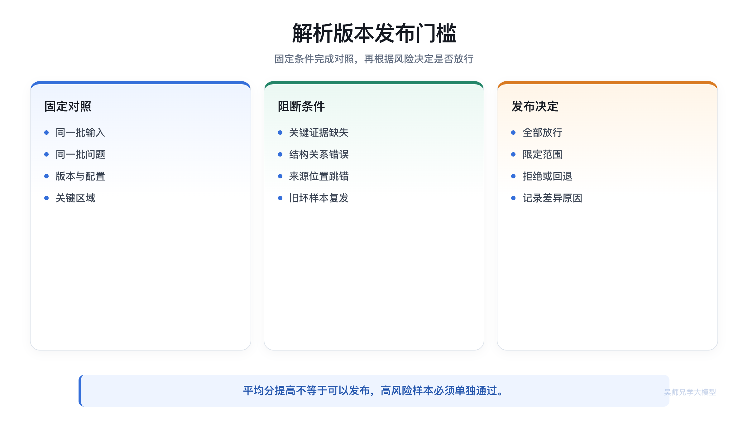 解析版本从回归结果到发布决定