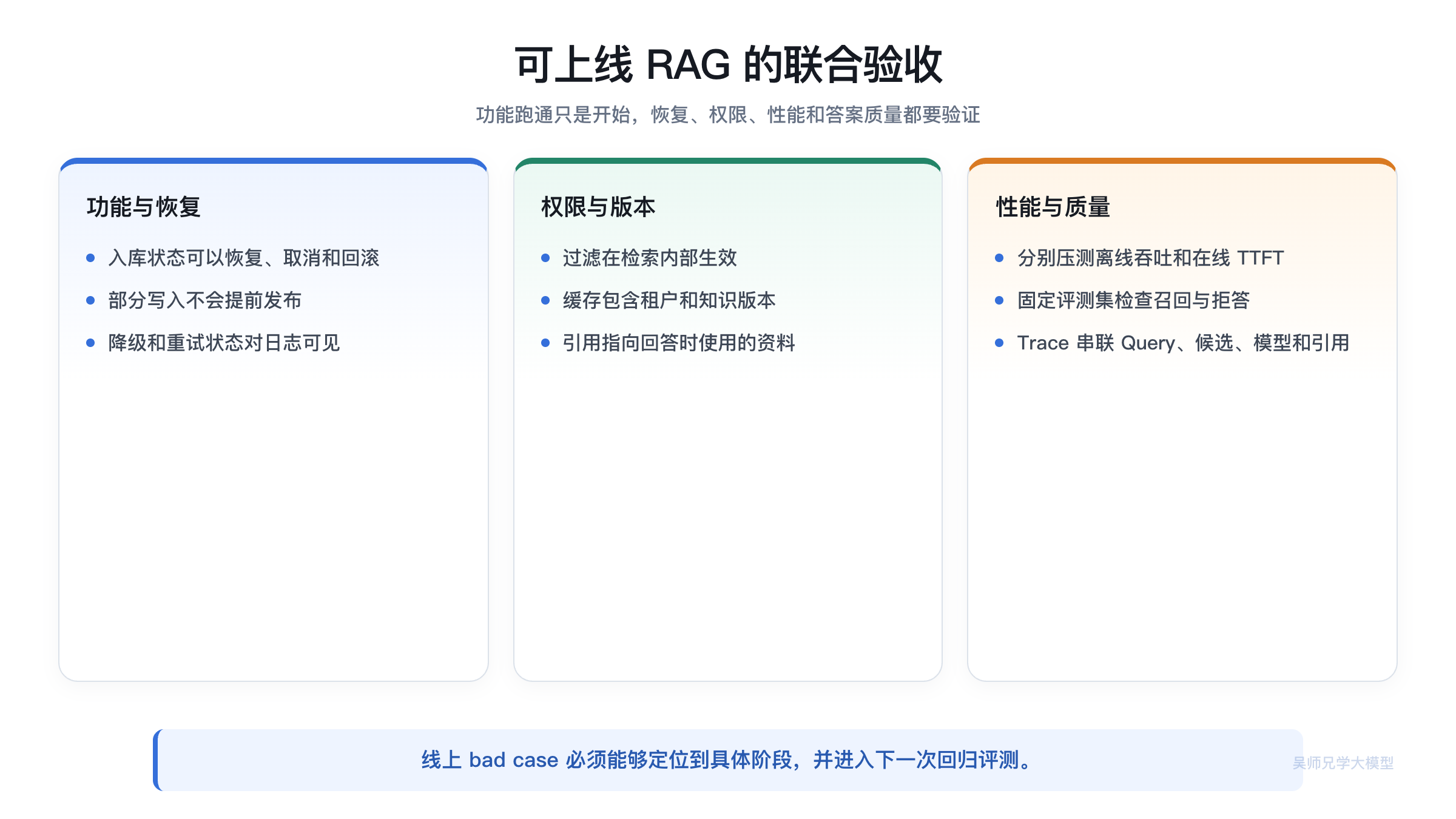 可上线 RAG 的监控与反馈闭环