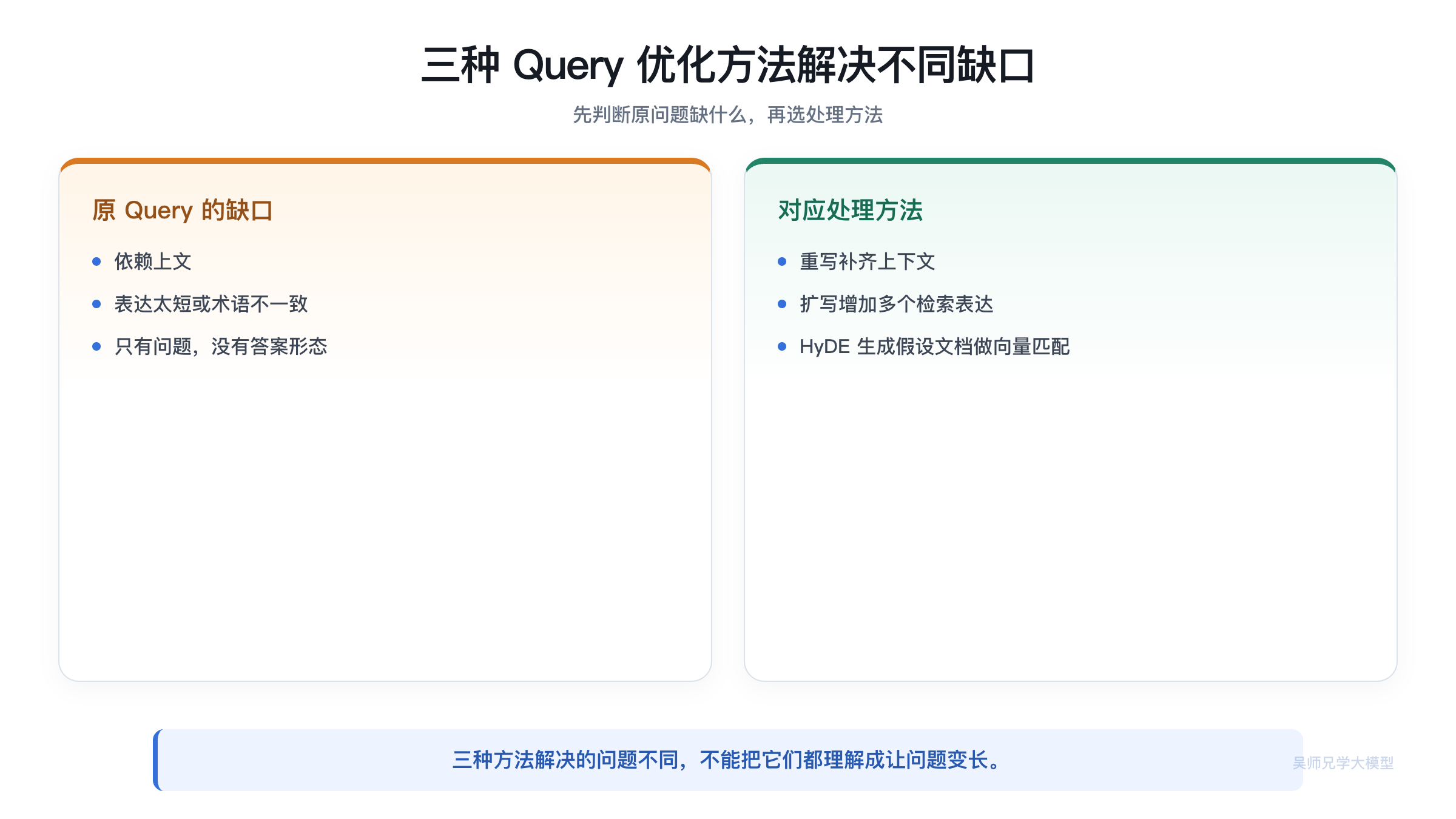三种 Query 优化方法解决不同缺口