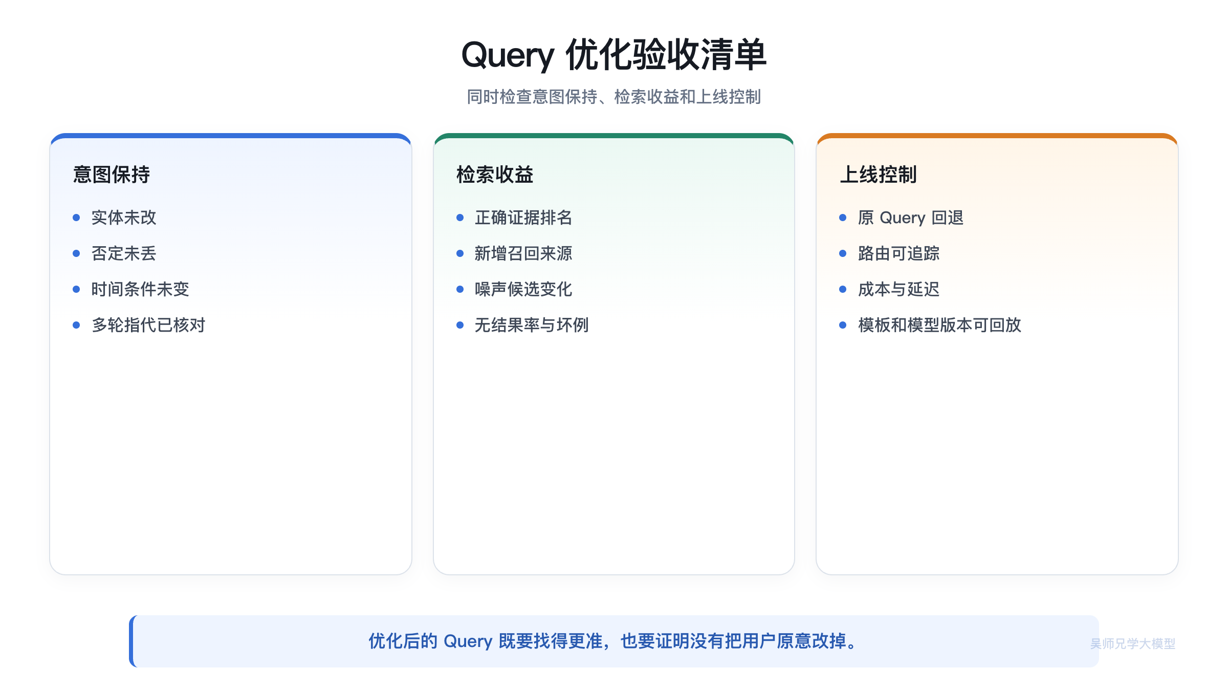 Query 优化验收清单