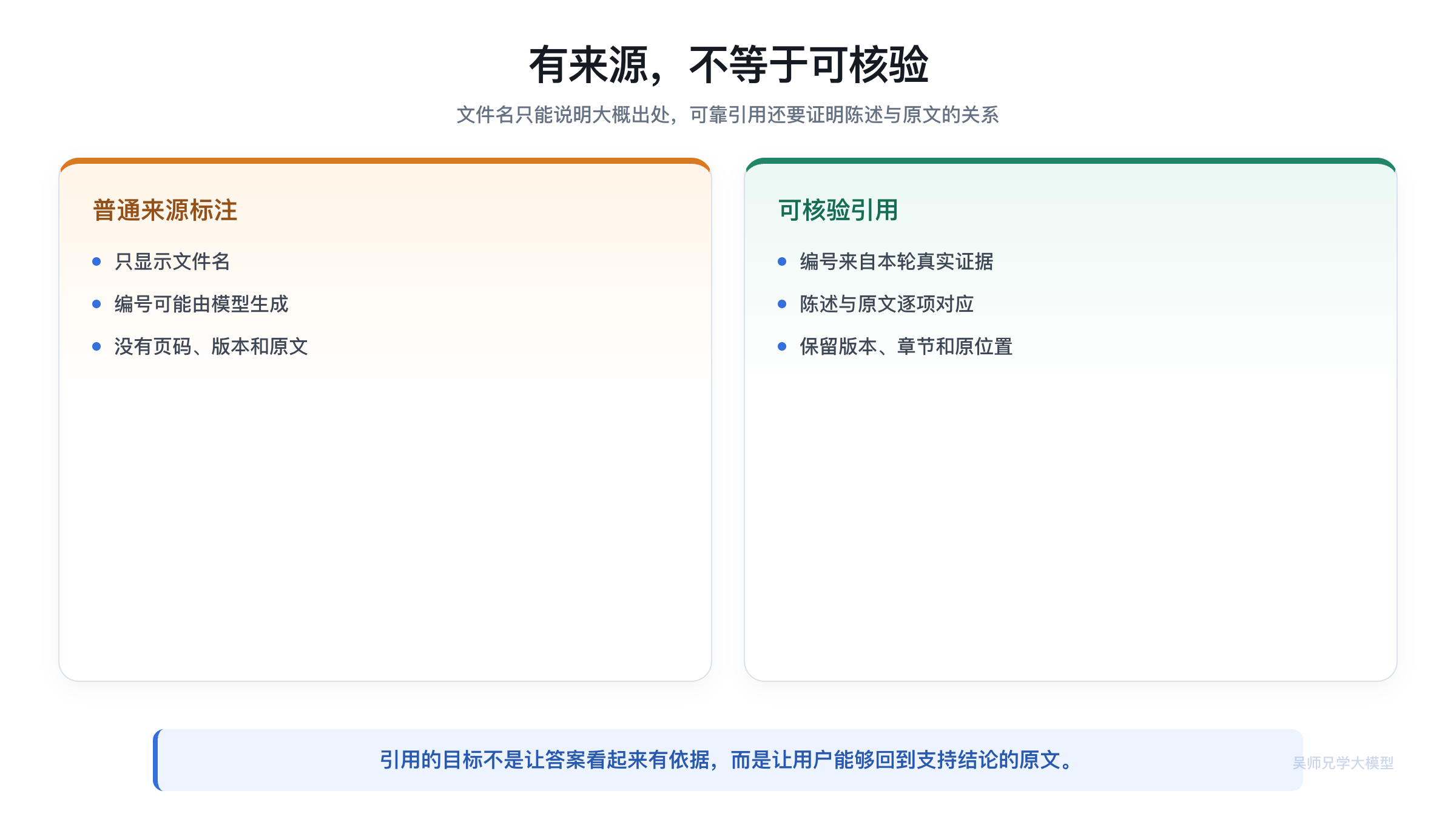 可核验引用与普通文件名引用的区别