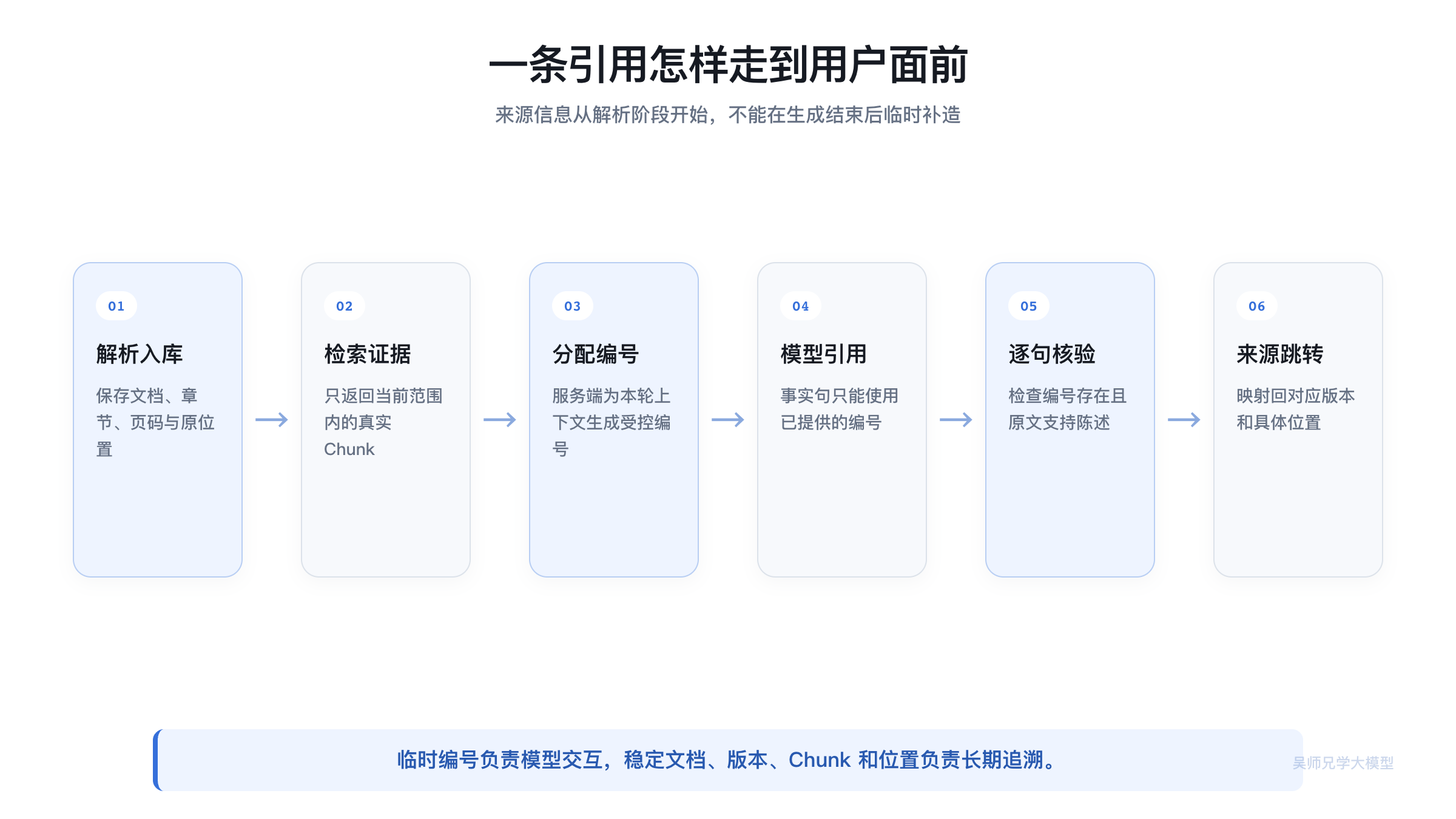 一条引用从解析到用户点击的完整链路