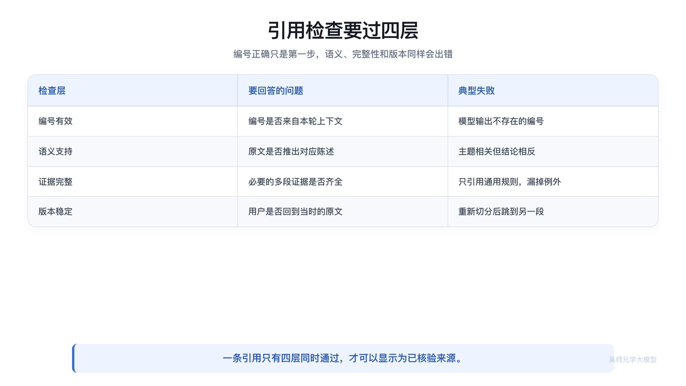 引用检查的三层判断矩阵
