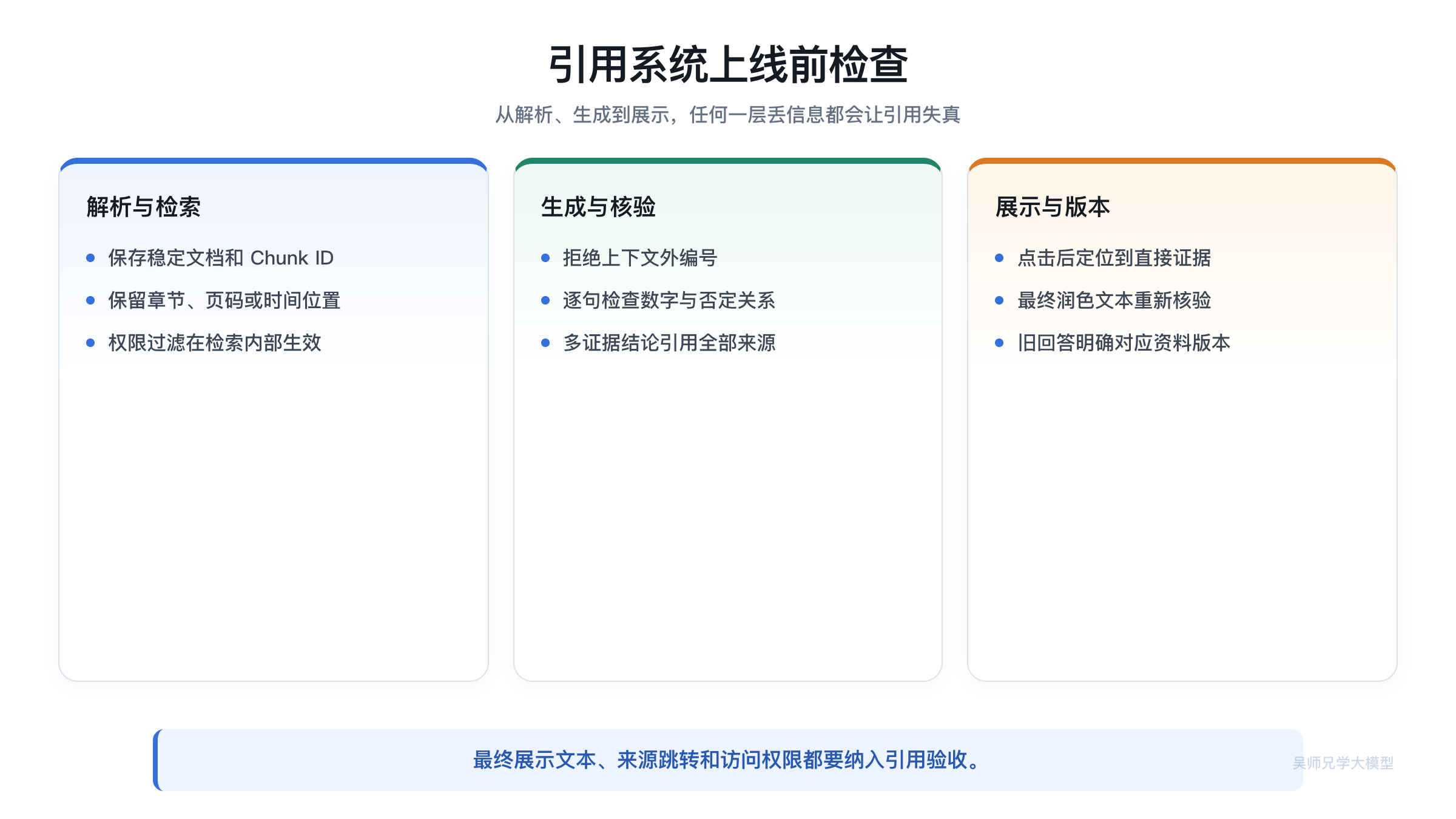 引用系统上线前的核验清单