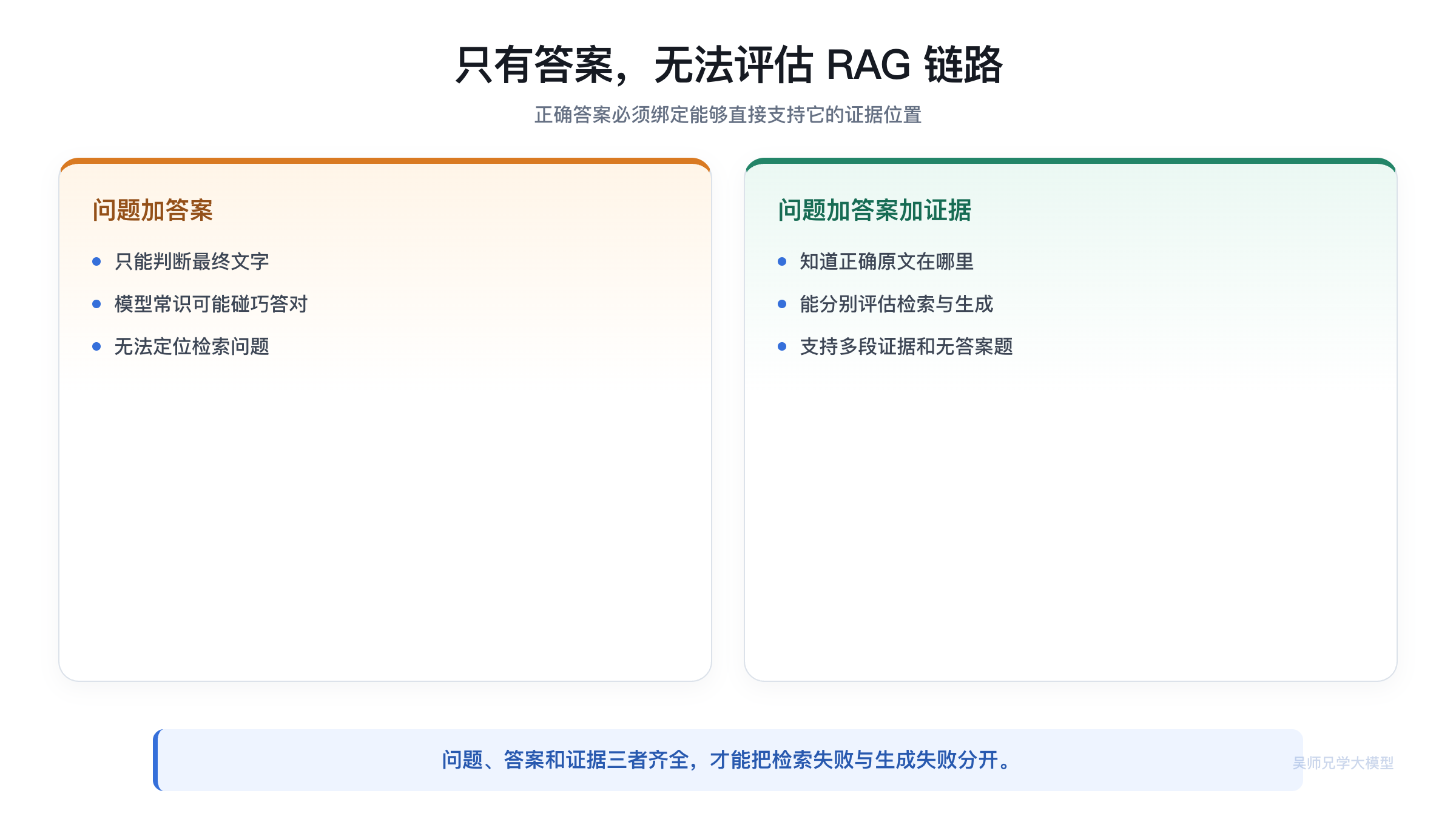 只有答案与带证据评测样本的区别