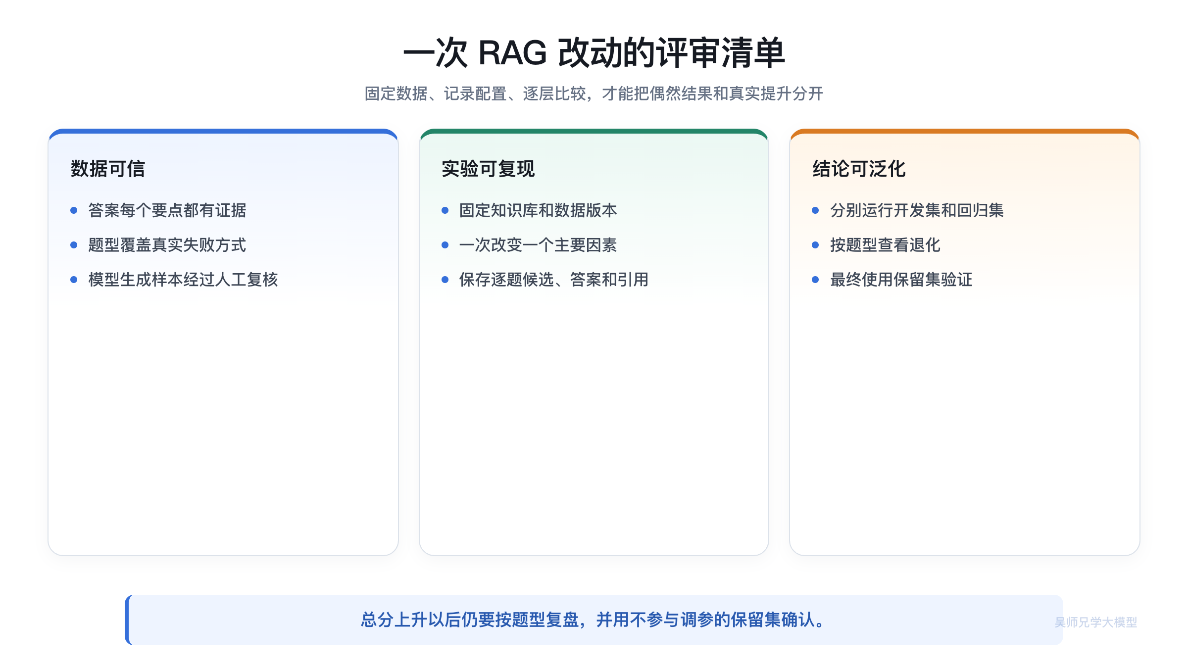 一次 RAG 改动的评审清单