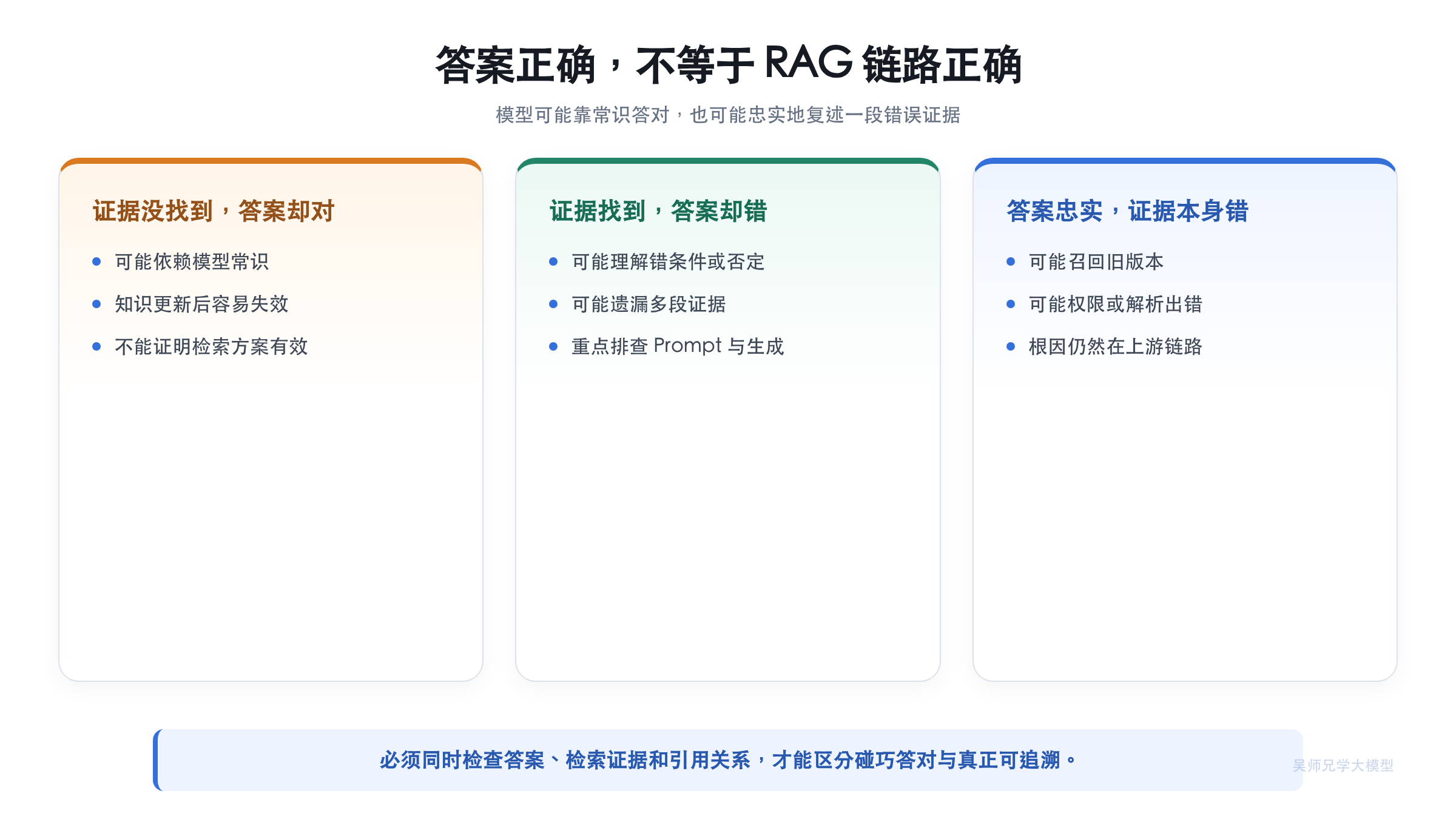 答案正确不等于 RAG 链路正确