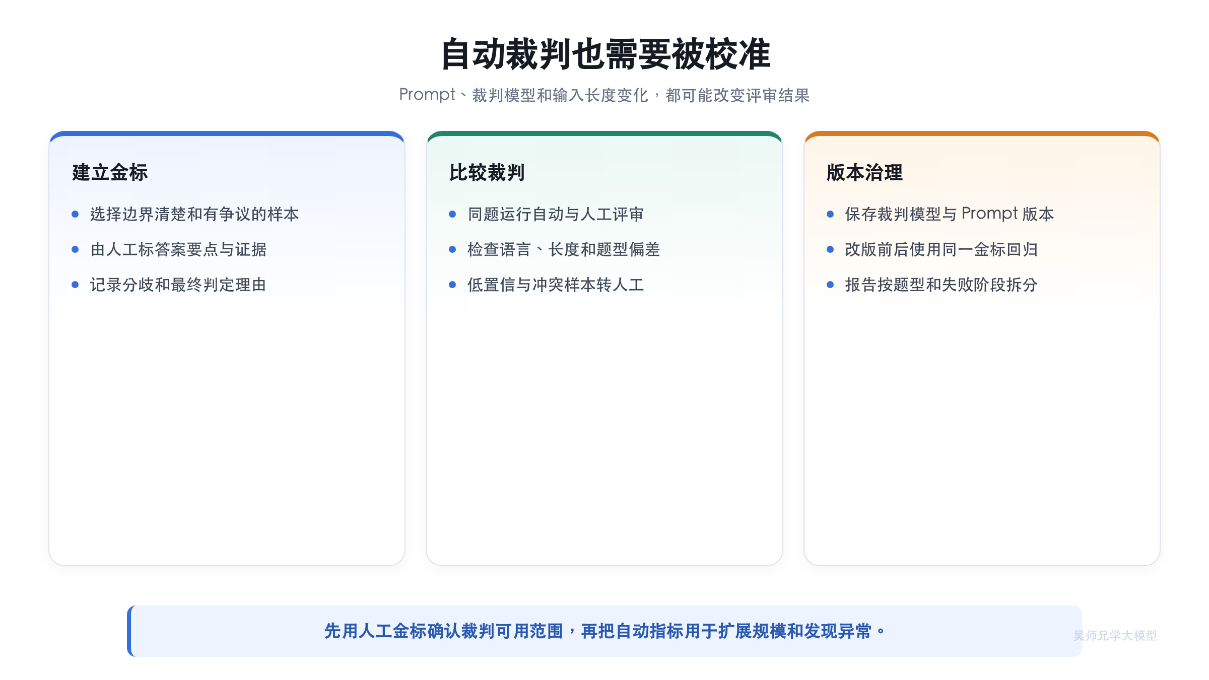 自动裁判也需要被校准