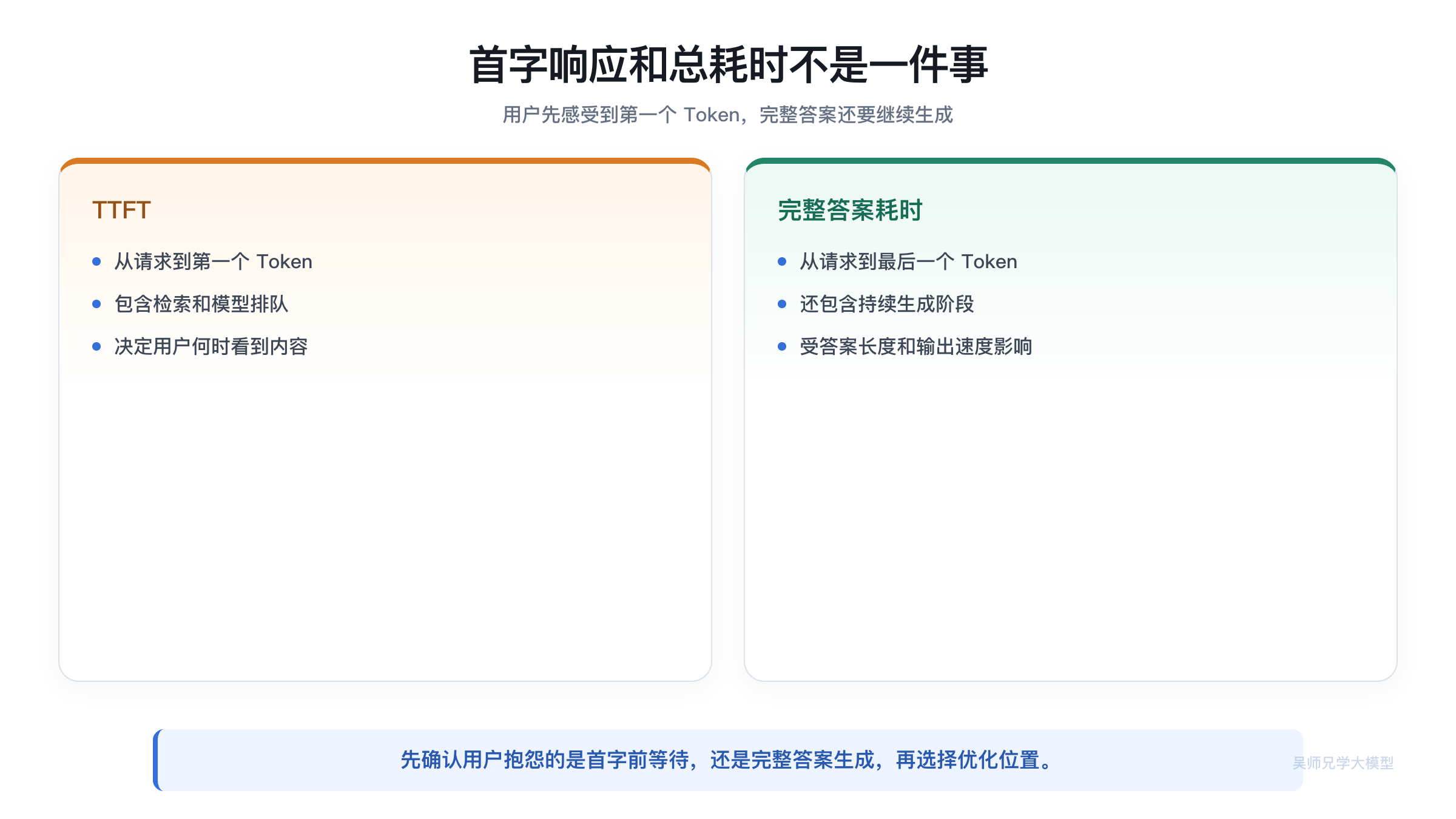 首字响应与总耗时的区别