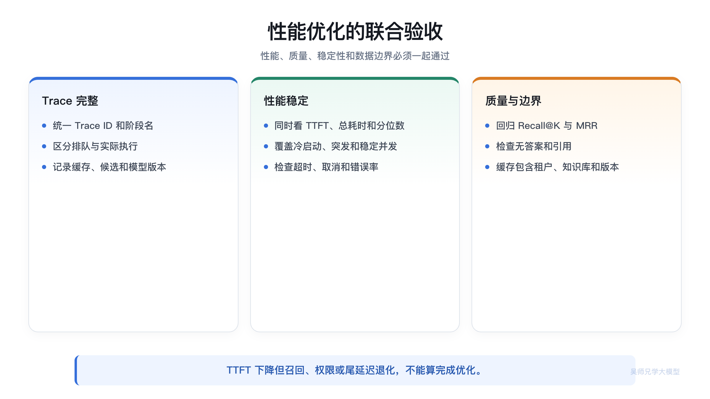 RAG 性能优化的联合验收清单