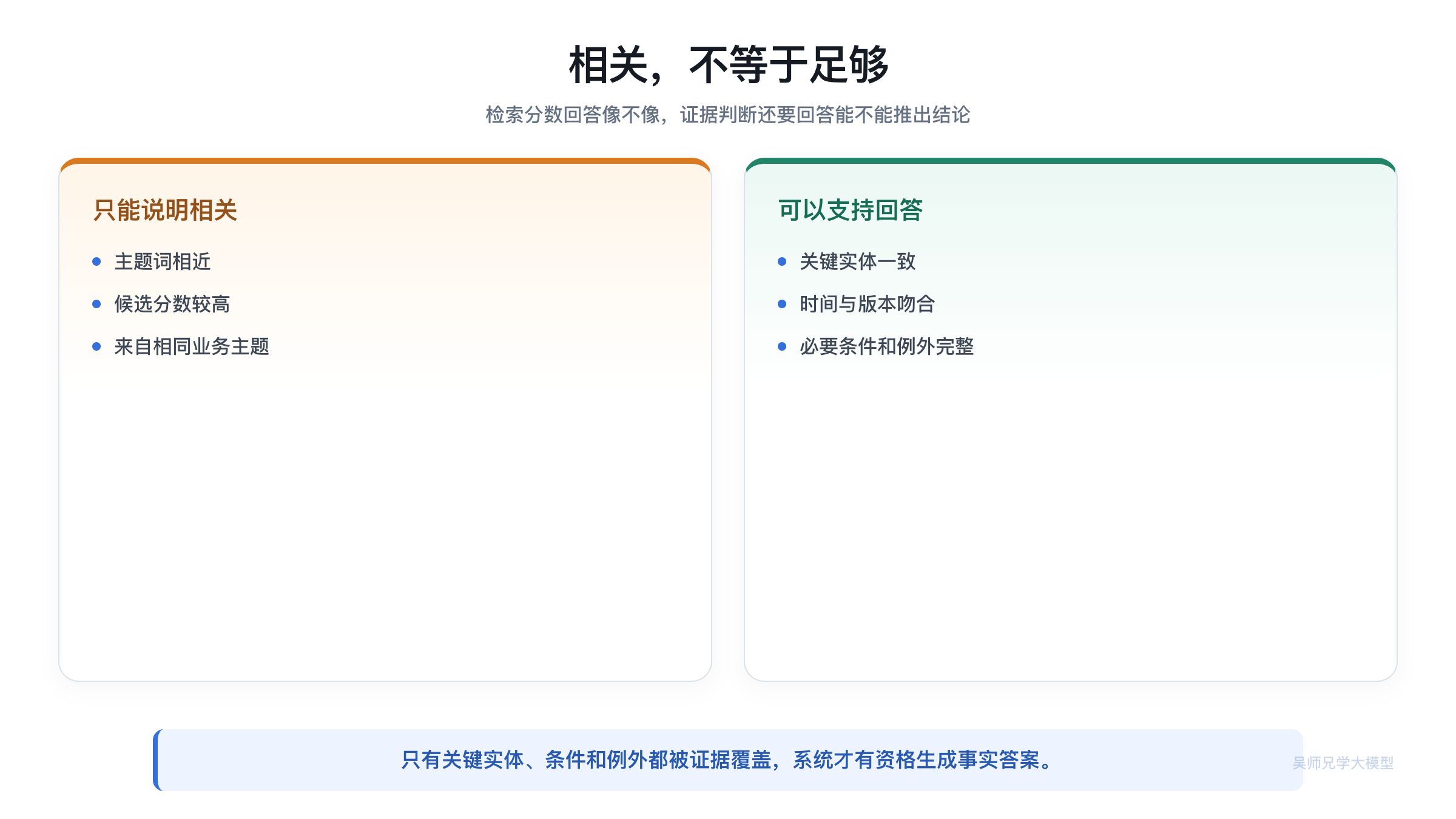 相关、部分充分和可以作答的证据边界