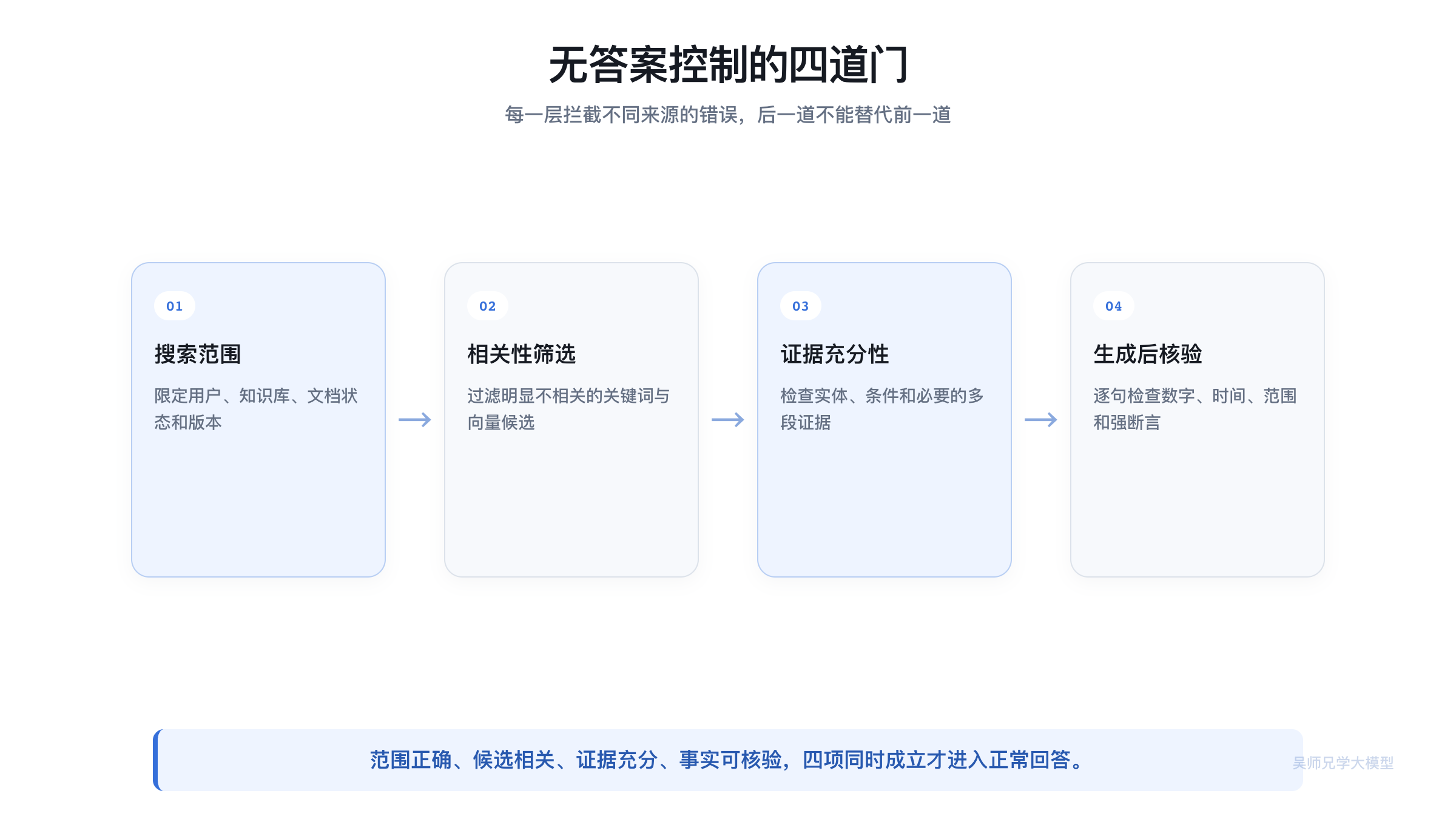 无答案控制的四道门