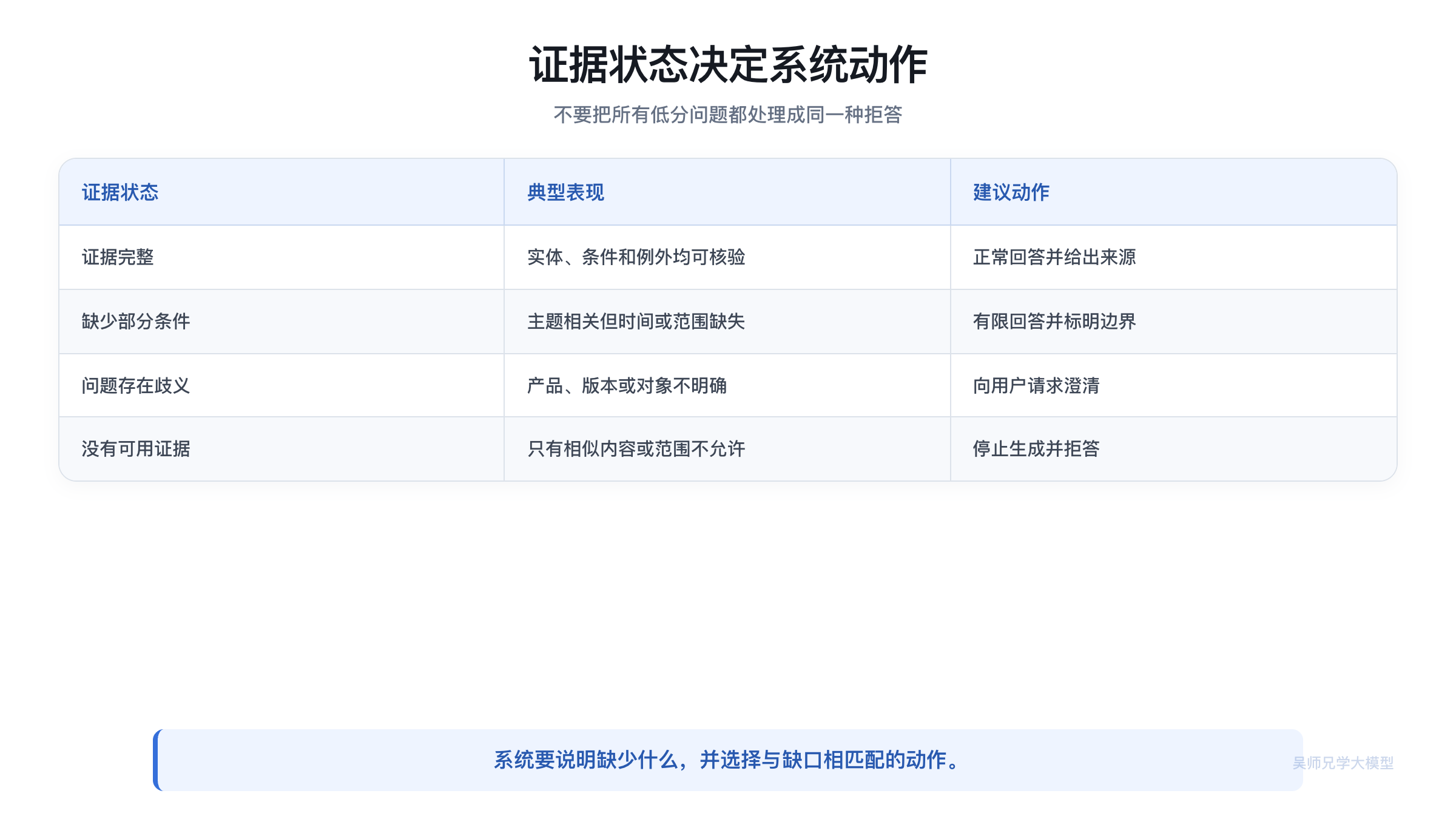 用可回答与不可回答问题共同校准门槛