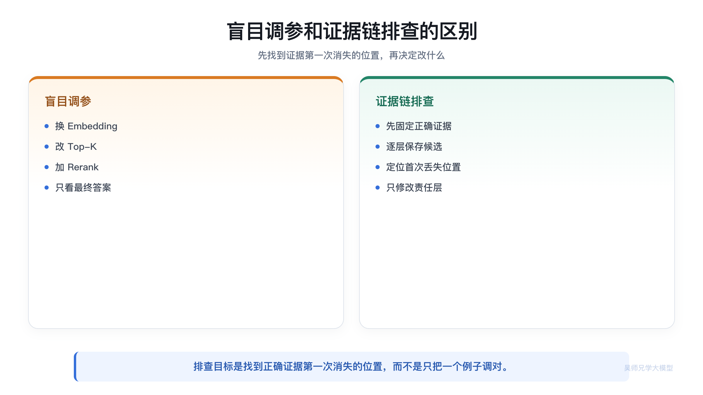 盲目调参和证据链排查的区别