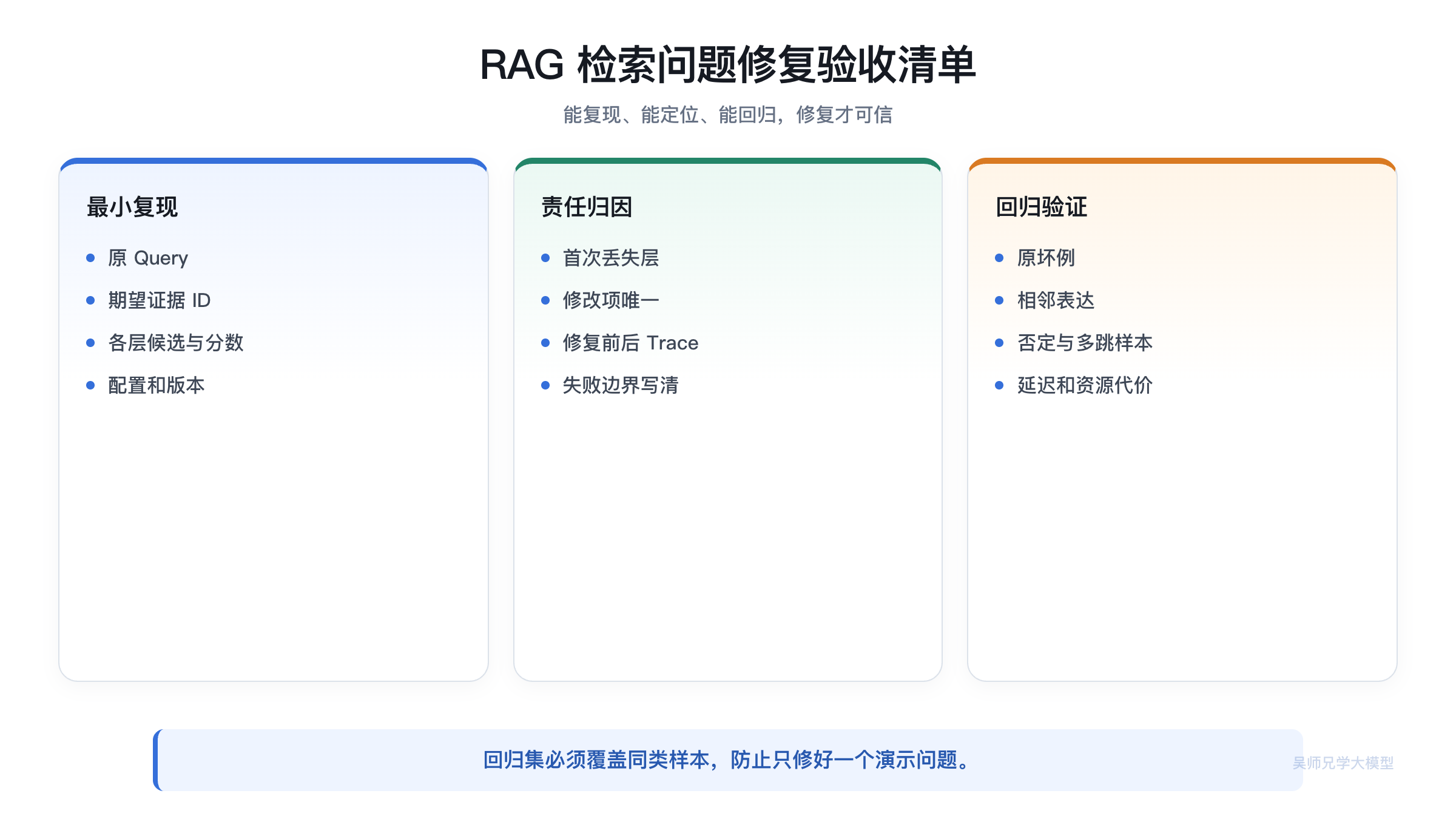 RAG 检索问题修复验收清单