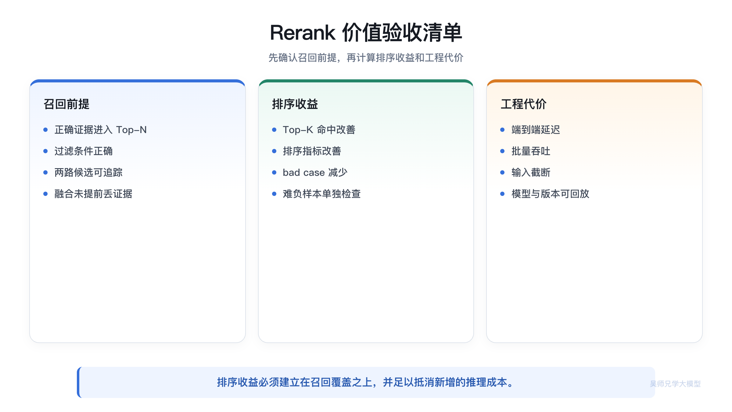 Rerank 价值验收清单