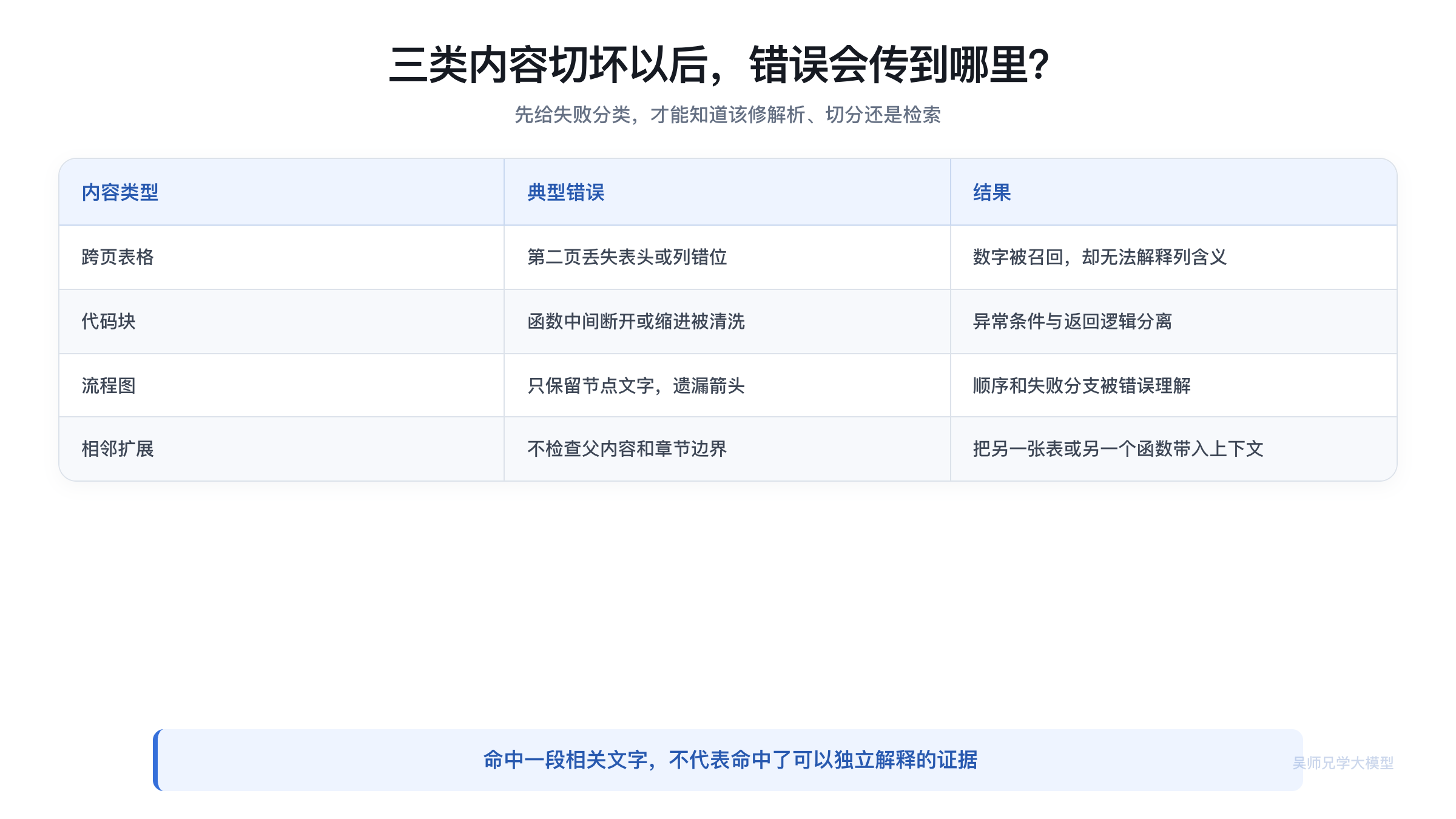 三类特殊内容切坏以后会出现什么问题