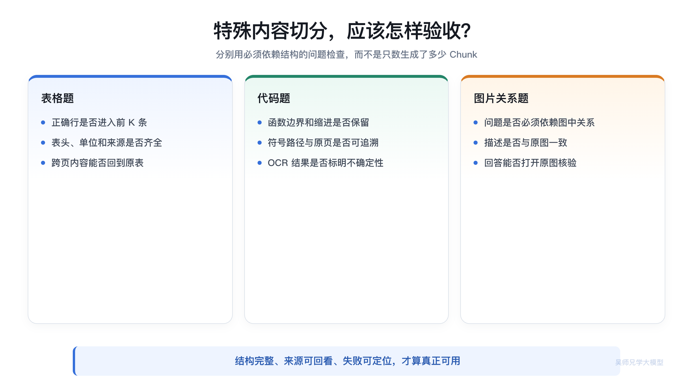 特殊内容切分应该怎样验收