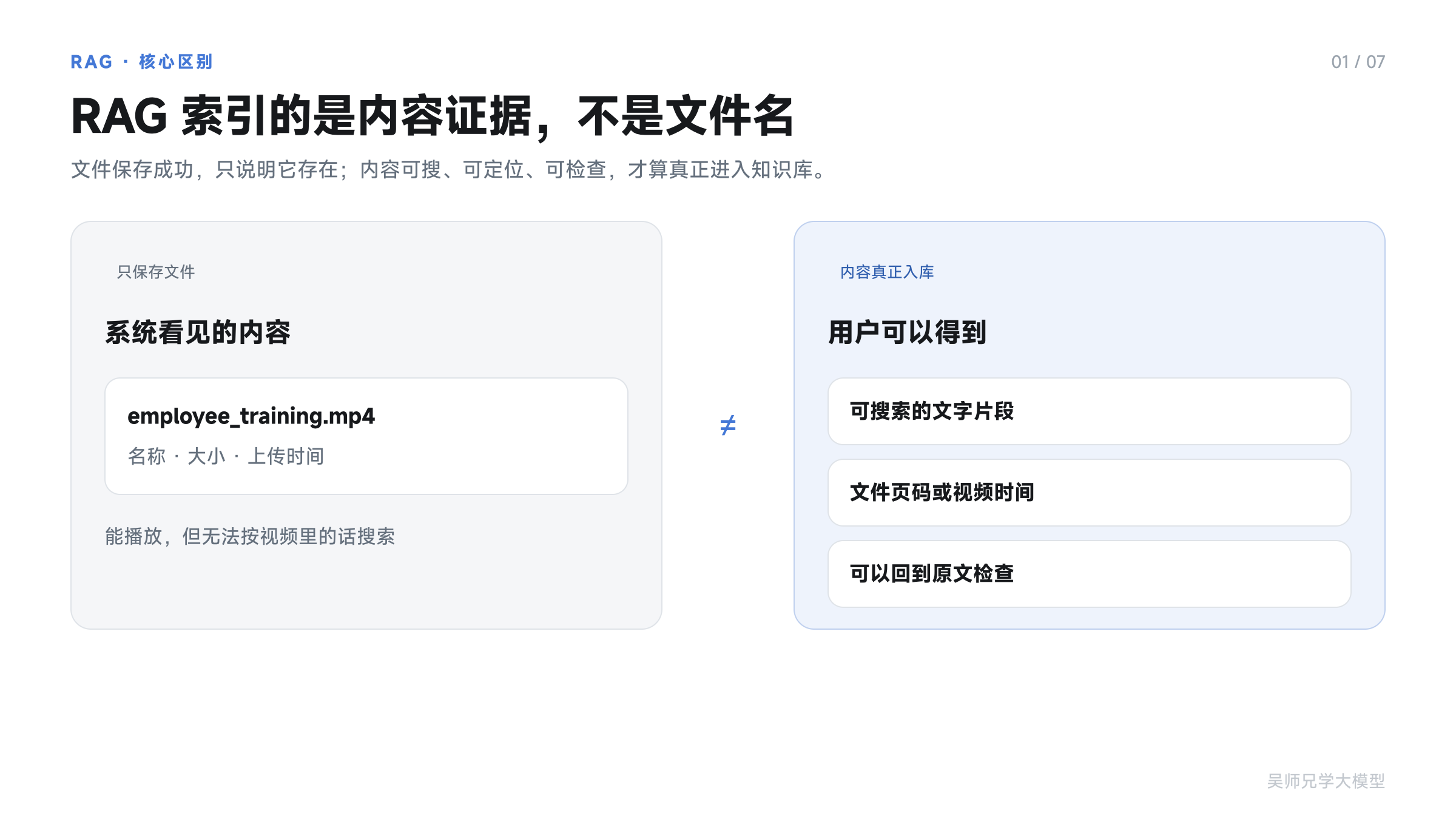 RAG 索引的是内容证据，不是文件名