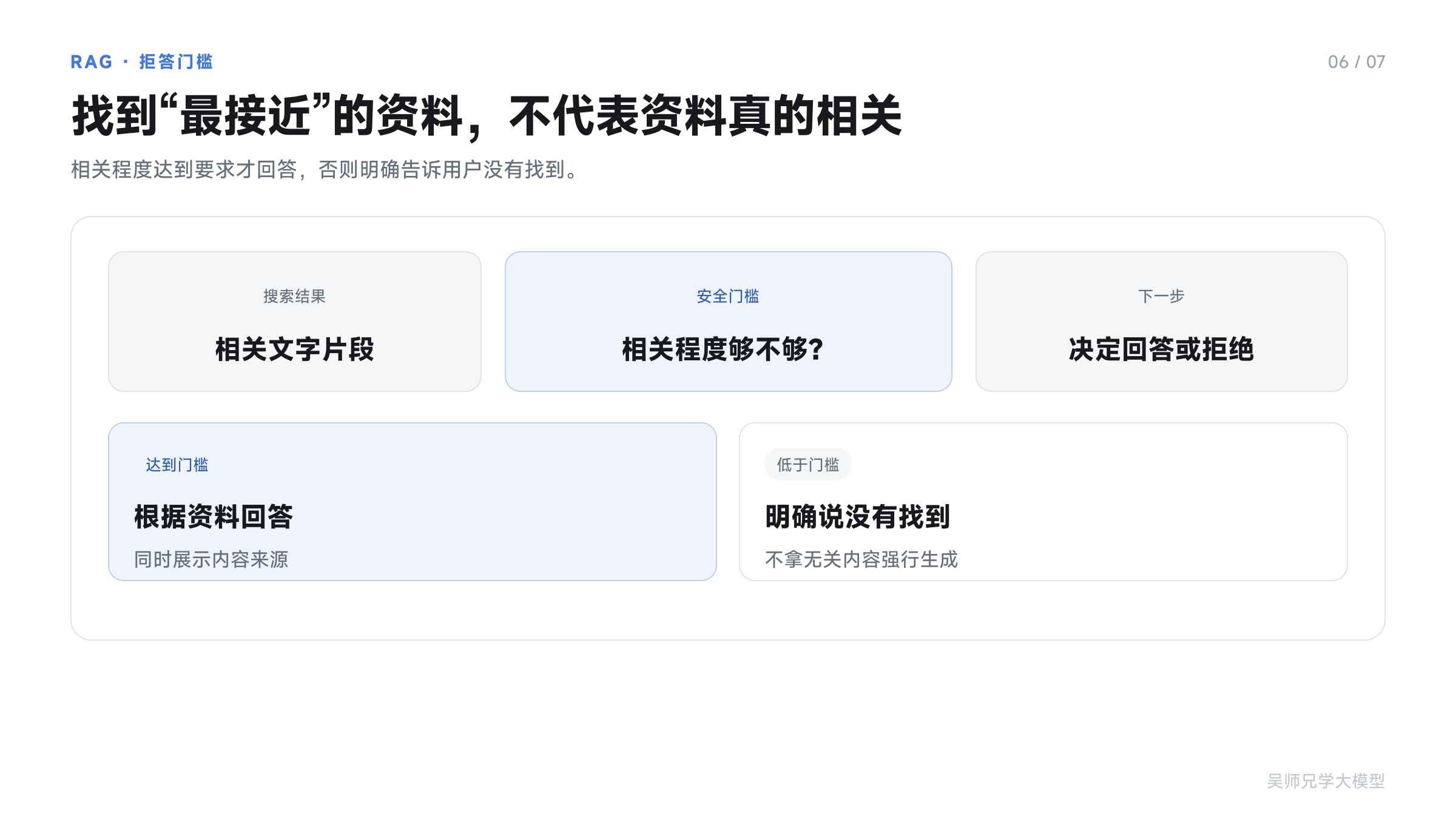 找到最接近的资料后，还要判断是否真的相关